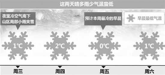 浙江今晚可能下初雪