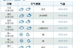 2015年温州元旦天气预报 元旦三天为晴天