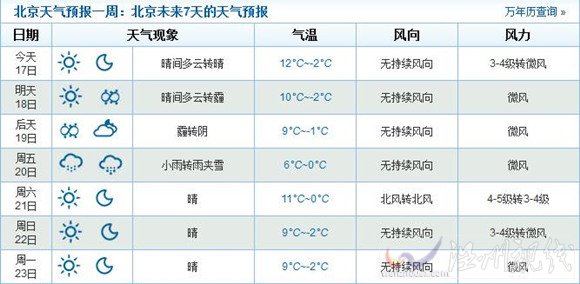 2015年北京春节天气情况还不错