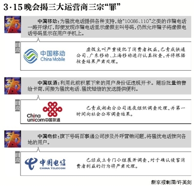 工信部约谈运营商严查3.15晚会曝光的运营商违规行为