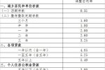 央行起降息0.25个百分点 2015年6月28日起央行降息0.2