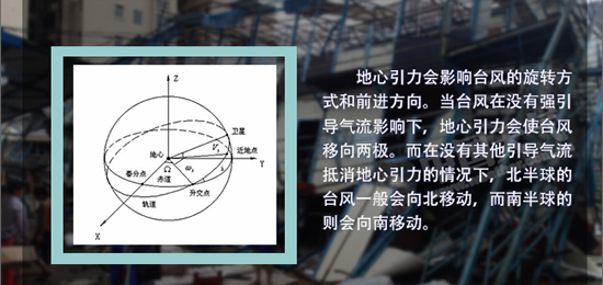 影响台风路径的因素：地心引力