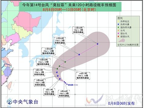 台风莫拉菲登陆地点预测