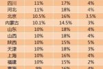 工资指导线出炉 2015全国十四省份企业工资指导线公