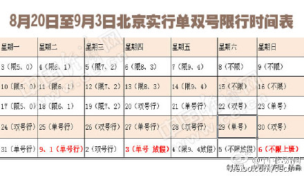 北京单双号限行时间表