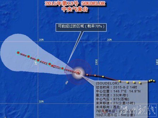 2015台风苏迪罗路径图