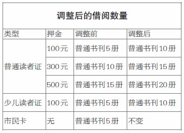 温州市图书馆借书时间