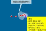 强台风基洛最新消息 今年第17号台风基洛不会影响我