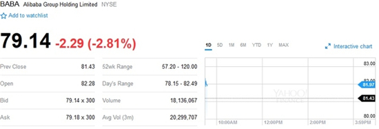 2015双十一阿里巴巴股票大涨？