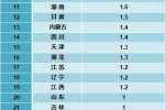 31省10月CPI出炉 2015中国CPI涨幅清单