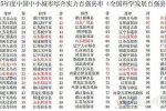 2015百强县发布 江苏省的百强县最厉害