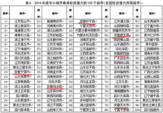 2015百强县发布