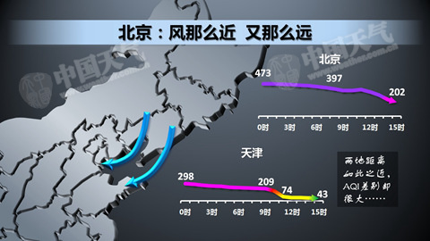 明起华北黄淮霾天多 南方仍多阴雨天气