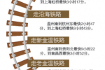 新金温铁路2016年1月10日开通