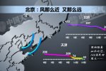 华北黄淮雾霾卷土重来 12月28日局部重度雾霾污染