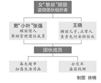 聋哑团伙偷遍全国