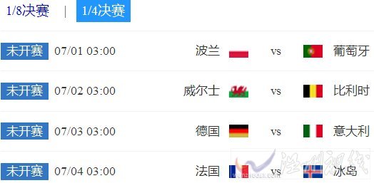 欧洲杯8强对阵表和比赛时间
