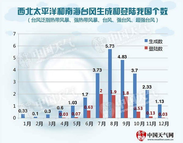 南海生成台风银河将登陆海南