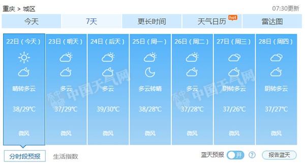 重庆高温动物消暑有“凉方” 未来三天最高或达40℃