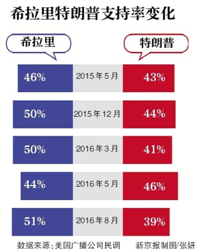 美国大选决战将至