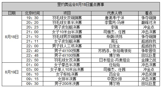 里约奥运会8月18日到19日赛程重点赛事