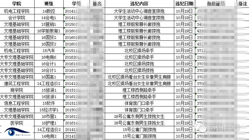 高校男女牵手违纪 青岛海滨学院的奇葩规定