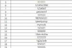 最常用密码出炉 123456蝉联冠军