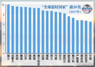 最佳国家中国入选