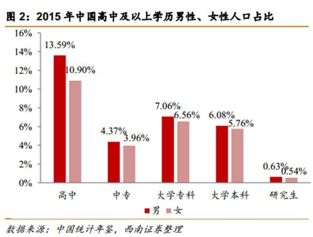 中国第4次单身潮