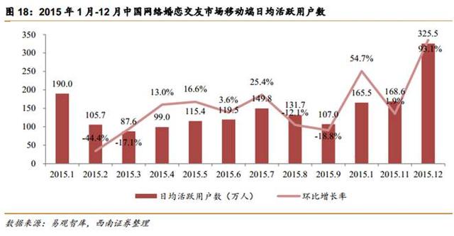 中国第4次单身潮