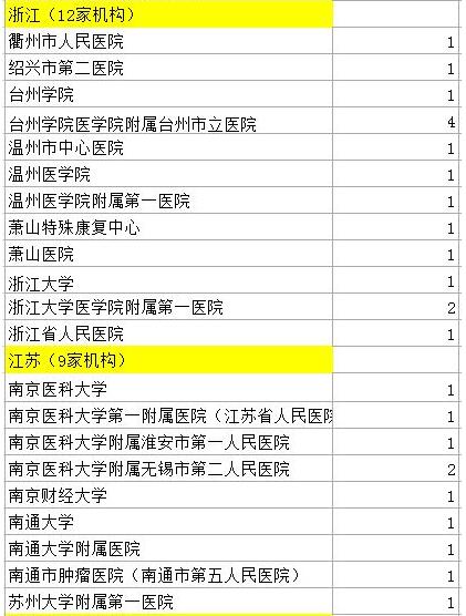 107篇中国医学论文被撤 涉事524名医生名单公布