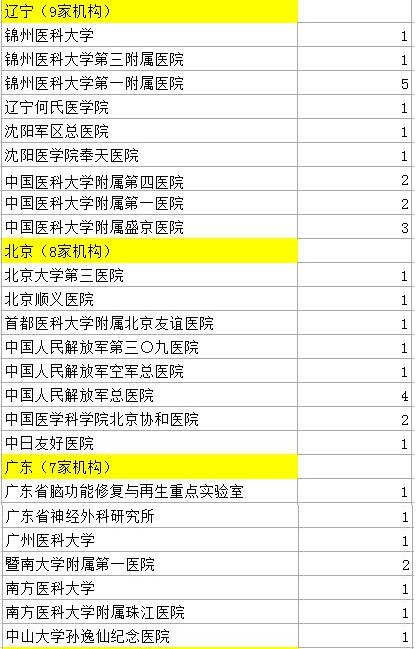 107篇中国医学论文被撤 涉事524名医生名单公布