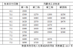 10省提高工资标准 最低工资标准