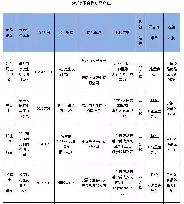 这9种药千万别买