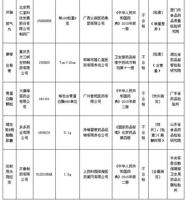 这9种药千万别买