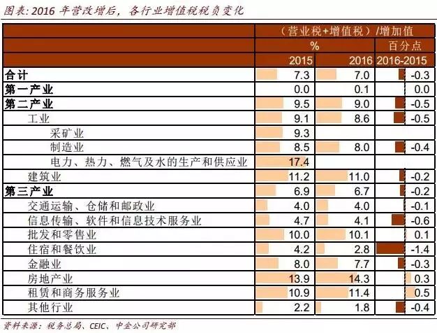 4000亿减税红包