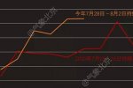 北京闷热持续 用电量刷新高