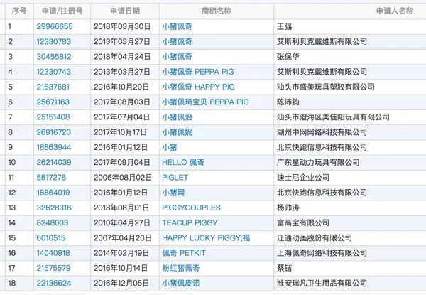 小猪佩奇商标抢注