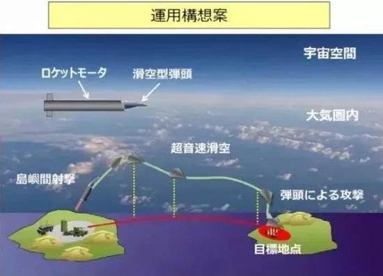 日研发神秘新武器：高速滑翔弹