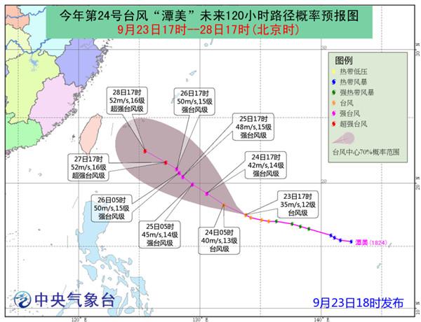 潭美台风路径