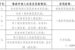 北京公积金新政出台