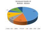 十一成全球黄金周