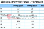 2019世界大学排名 清华大学排名亚洲第一名