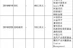 滴滴6年亏390亿 靠融资维持