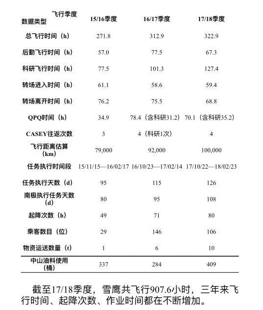 中国将建首个南极机场