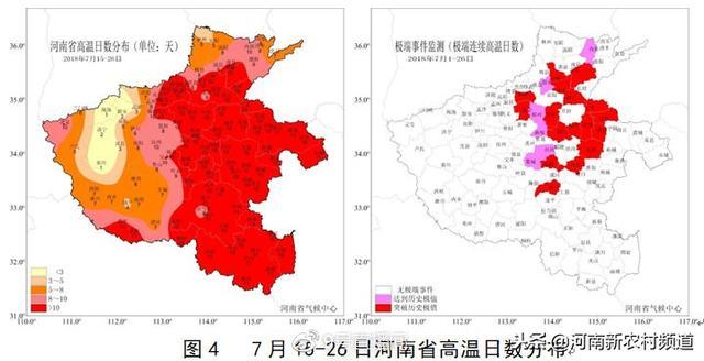 河南十大气候事件