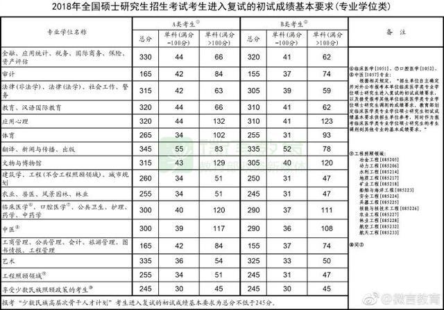 考研国家线上涨