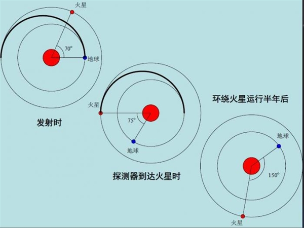 中国2020年探火星 探测火星车已做好了