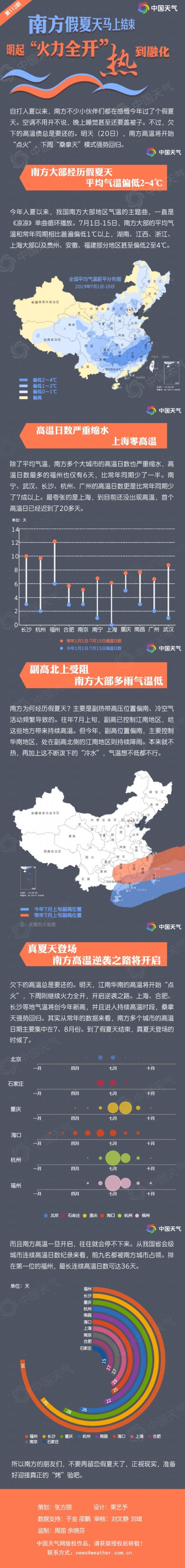 南方高温天气