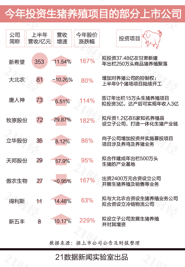 猪肉价格可能会维持在高位